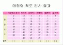[사랑의 심리학] 사랑 ․ 연애 ․ 결혼 29페이지