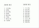 [사랑의 심리학] 사랑 ․ 연애 ․ 결혼 30페이지