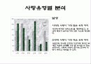 [사랑의 심리학] 사랑 ․ 연애 ․ 결혼 44페이지