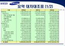 삼성 SDI 기업분석 5페이지