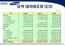 삼성 SDI 기업분석 6페이지