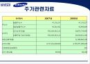 삼성 SDI 기업분석 9페이지
