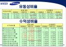 삼성 SDI 기업분석 15페이지