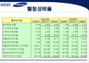 삼성 SDI 기업분석 16페이지