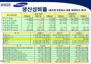삼성 SDI 기업분석 18페이지