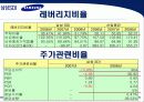 삼성 SDI 기업분석 19페이지