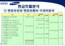 삼성 SDI 기업분석 20페이지