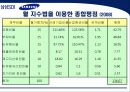 삼성 SDI 기업분석 22페이지