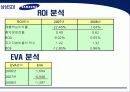 삼성 SDI 기업분석 24페이지