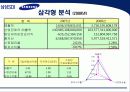 삼성 SDI 기업분석 25페이지