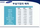 삼성 SDI 기업분석 28페이지