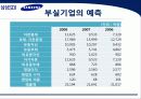 삼성 SDI 기업분석 31페이지