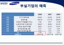 삼성 SDI 기업분석 32페이지