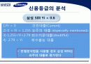 삼성 SDI 기업분석 35페이지