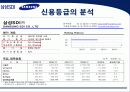 삼성 SDI 기업분석 37페이지