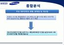 삼성 SDI 기업분석 48페이지