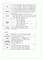 미국의 금융규제와 미국경제 4페이지