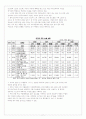 미국의 금융규제와 미국경제 7페이지