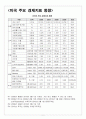 미국의 금융규제와 미국경제 9페이지