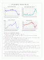 미국의 금융규제와 미국경제 26페이지