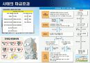미국 금융 규제와 미국 경제 8페이지