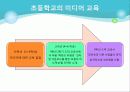 미디어 교육-통신윤리교육의 현재와 미래- 14페이지