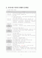 미래의 복지 6페이지
