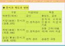 중세의 경제  6페이지
