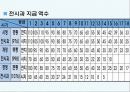 중세의 경제  7페이지
