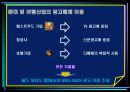 觀光學原論(관광학원론) 12페이지