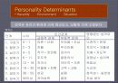 성격과 감정(Personality and Emotions) 3페이지