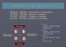 성격과 감정(Personality and Emotions) 5페이지
