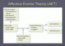 성격과 감정(Personality and Emotions) 17페이지