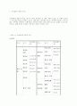 가정폭력 예방을 위한 실태와 태도에 관하여 11페이지