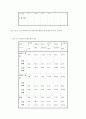 가정폭력 예방을 위한 실태와 태도에 관하여 14페이지