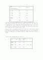 가정폭력 예방을 위한 실태와 태도에 관하여 18페이지