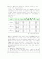대학교육과 결혼시장 4페이지