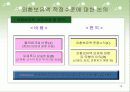 외환보유액의 이해 14페이지