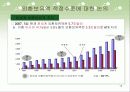 외환보유액의 이해 15페이지