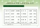 외환보유액의 이해 17페이지