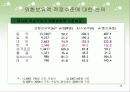 외환보유액의 이해 18페이지
