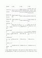 사회복지 재정분권 22페이지