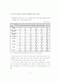 학벌주의 문제점과 해결방안 15페이지