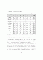 학벌주의 문제점과 해결방안 26페이지