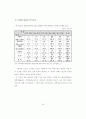 학벌주의 문제점과 해결방안 59페이지