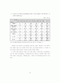 학벌주의 문제점과 해결방안 60페이지