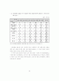 학벌주의 문제점과 해결방안 66페이지
