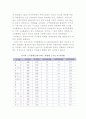 경제불평등의 현황(실태) 4페이지