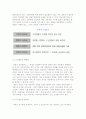 [기업경영] 조직화의 기초개념 4페이지