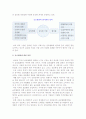글로벌 경영전략의 기초(의미, 과제) 4페이지